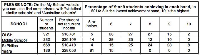 p2262-Naplan-numbers