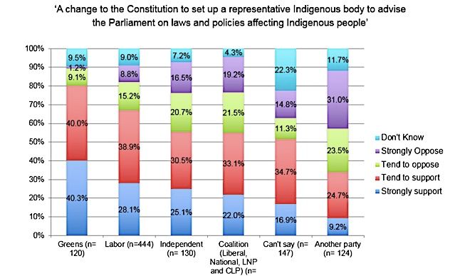 p2499c Constitution change survey table 660