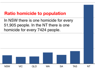 2574 homicide stats