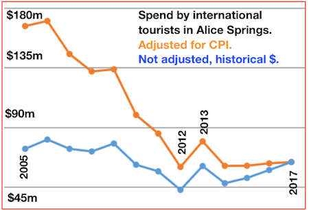 2526 tourism 3 stats Peter graph 450