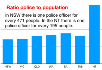 2574 police stats