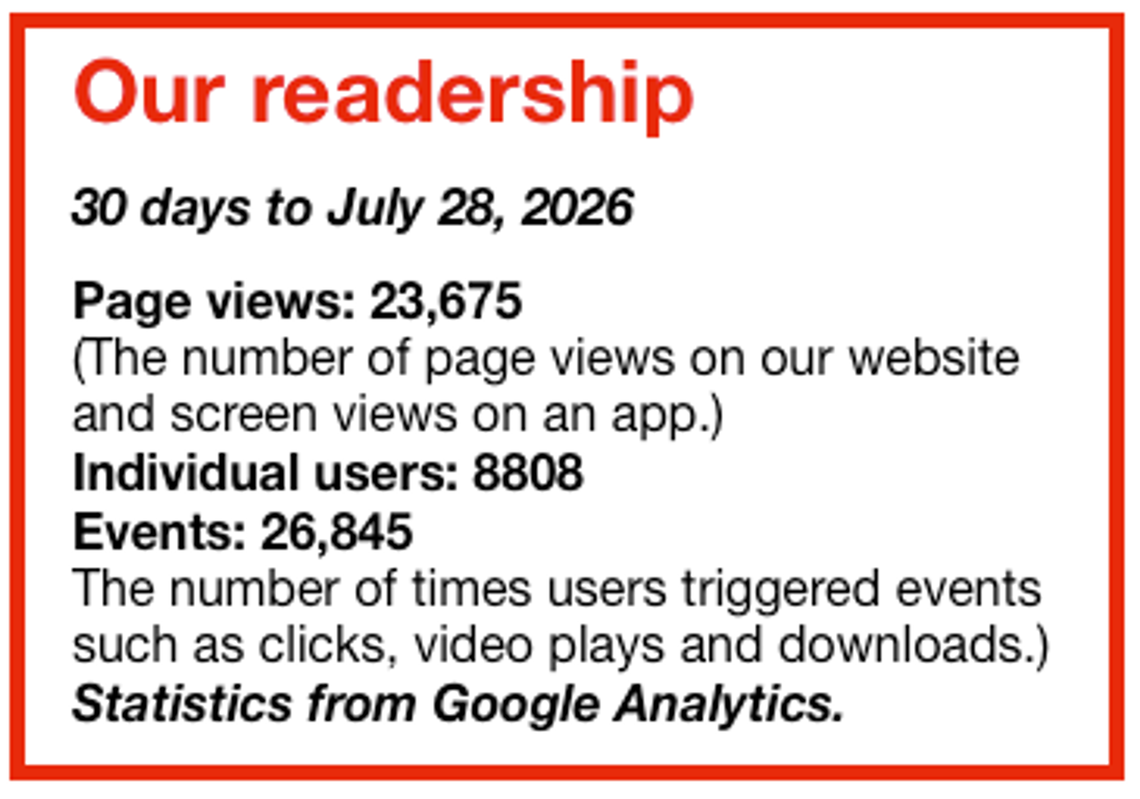 Our readership Analytics