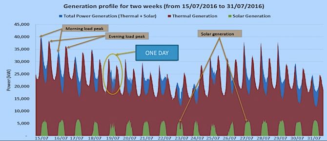 2489 solar snapshot 1