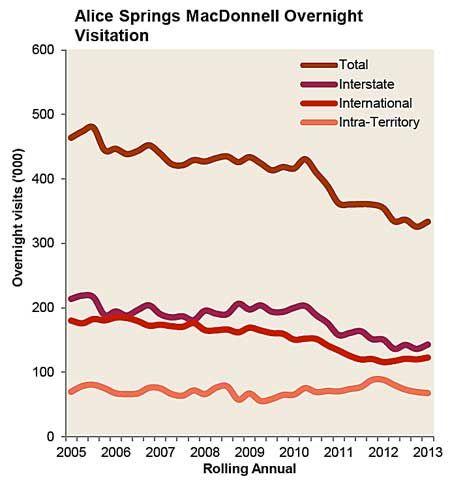 p2142-tourism-stats