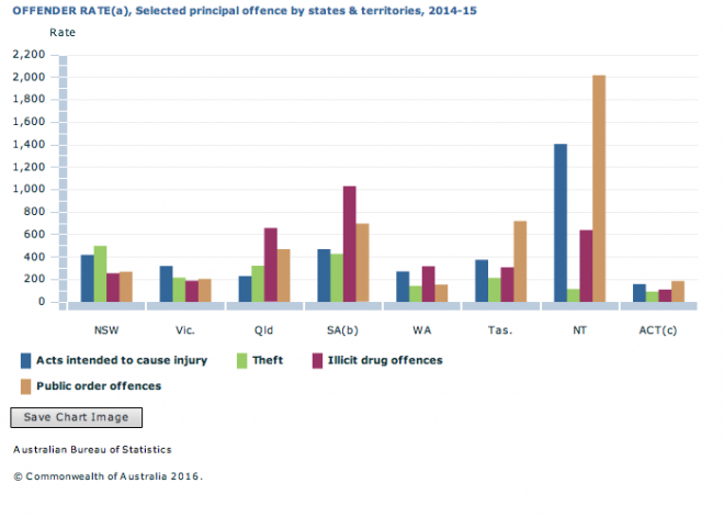 2335 Acts intended to injure chart