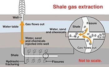 2454 shale gas extraction OK