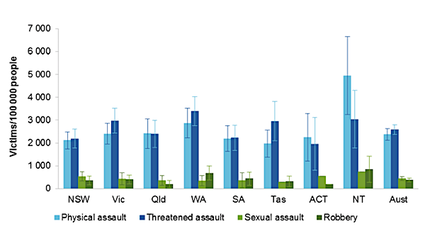 2630 police stats personal offences