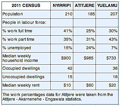 p2269-unemployment-stats
