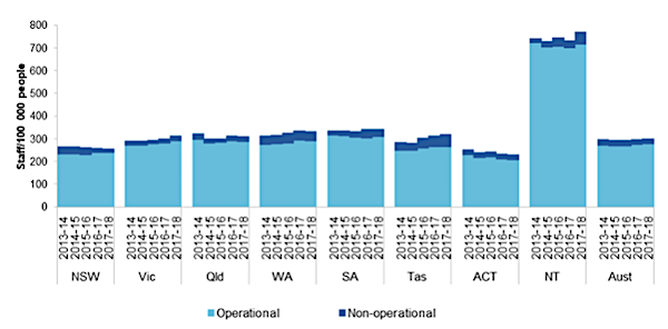 2630 police stats cops per 100,000