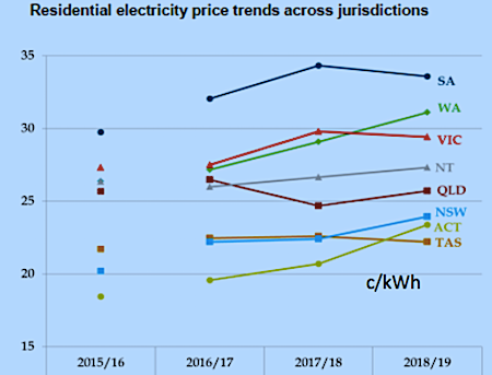 2489 solar costs 1