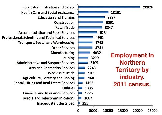 2454 NT employment