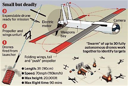 p2623 Killerbots Hammes diagram 430
