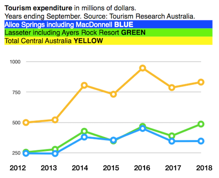 2602 tourism graph 2 OK