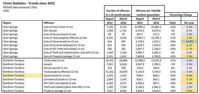 p2329-crime-stats
