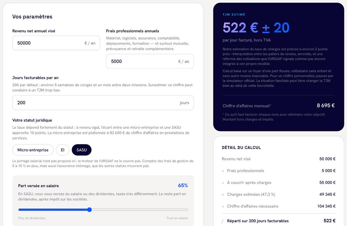 Le calculateur de TJM de Migbirds avec son exemple par défaut : revenu net visé, frais professionnels, jours facturables et statut juridique à gauche, TJM estimé et détail du calcul à droite