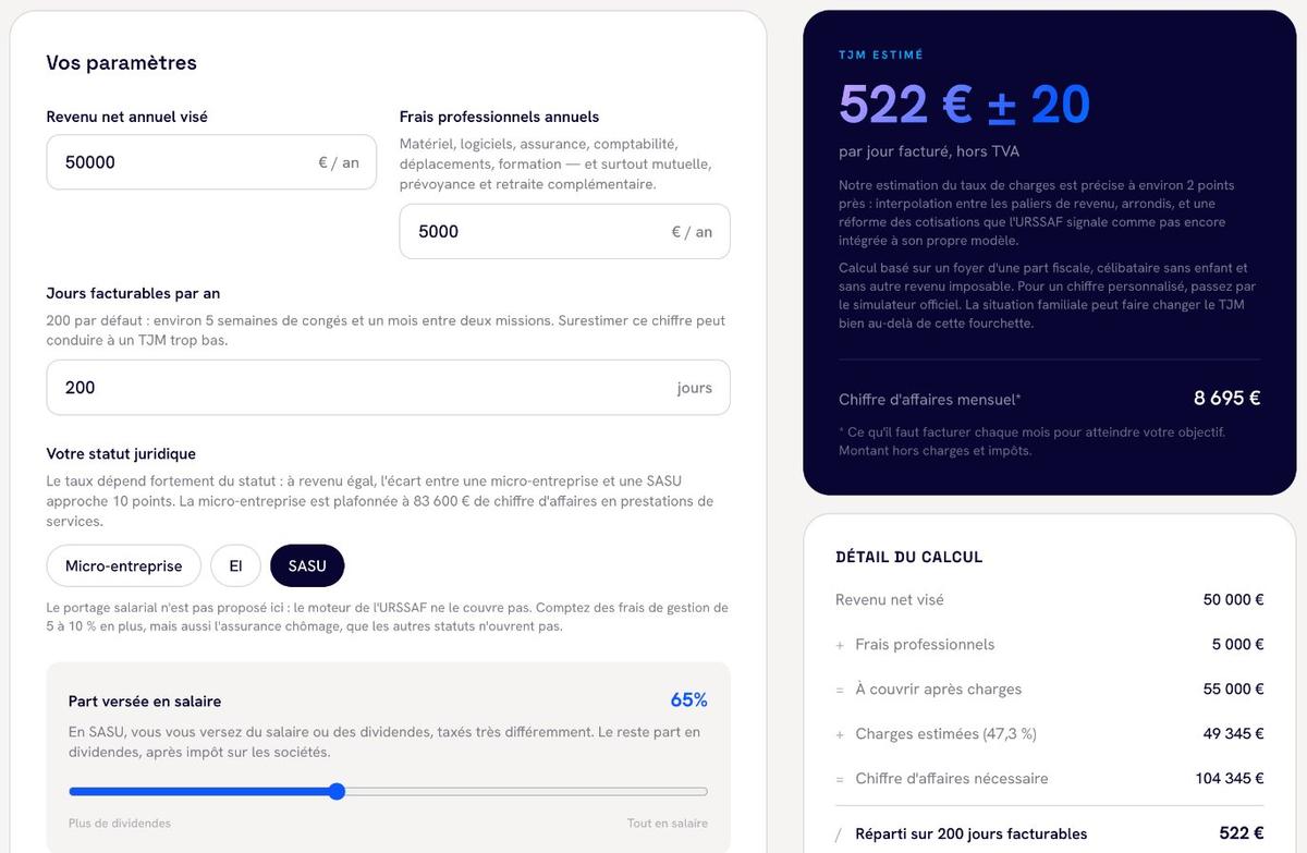 Le calculateur de TJM de Migbirds avec son exemple par défaut : revenu net visé, frais professionnels, jours facturables et statut juridique à gauche, TJM estimé et détail du calcul à droite