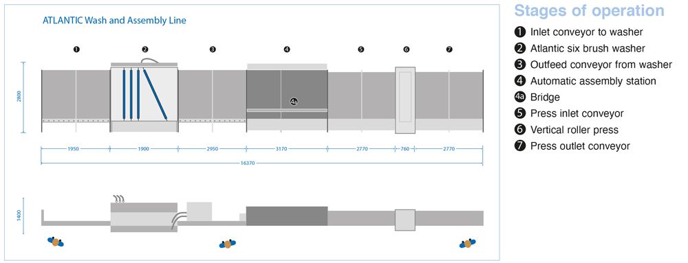Automatic Assembly Lines