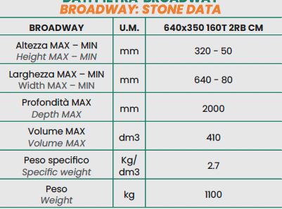 Steinex CNC Line for Rough Stones