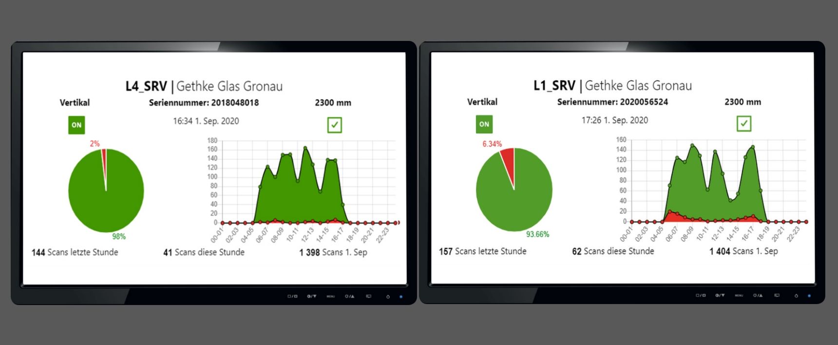 LineScanner