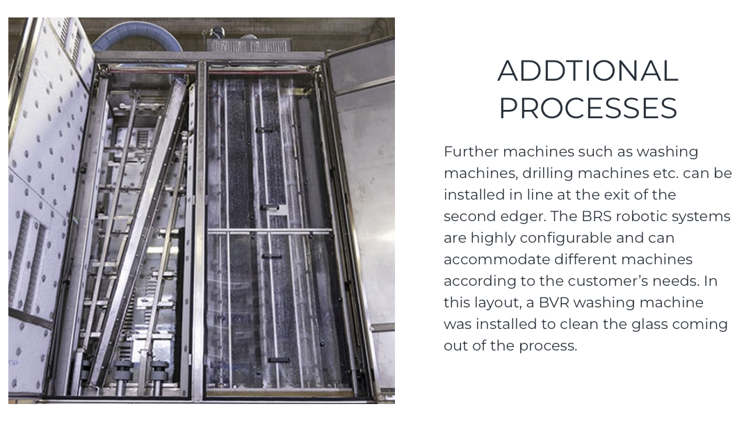 Additional processes 