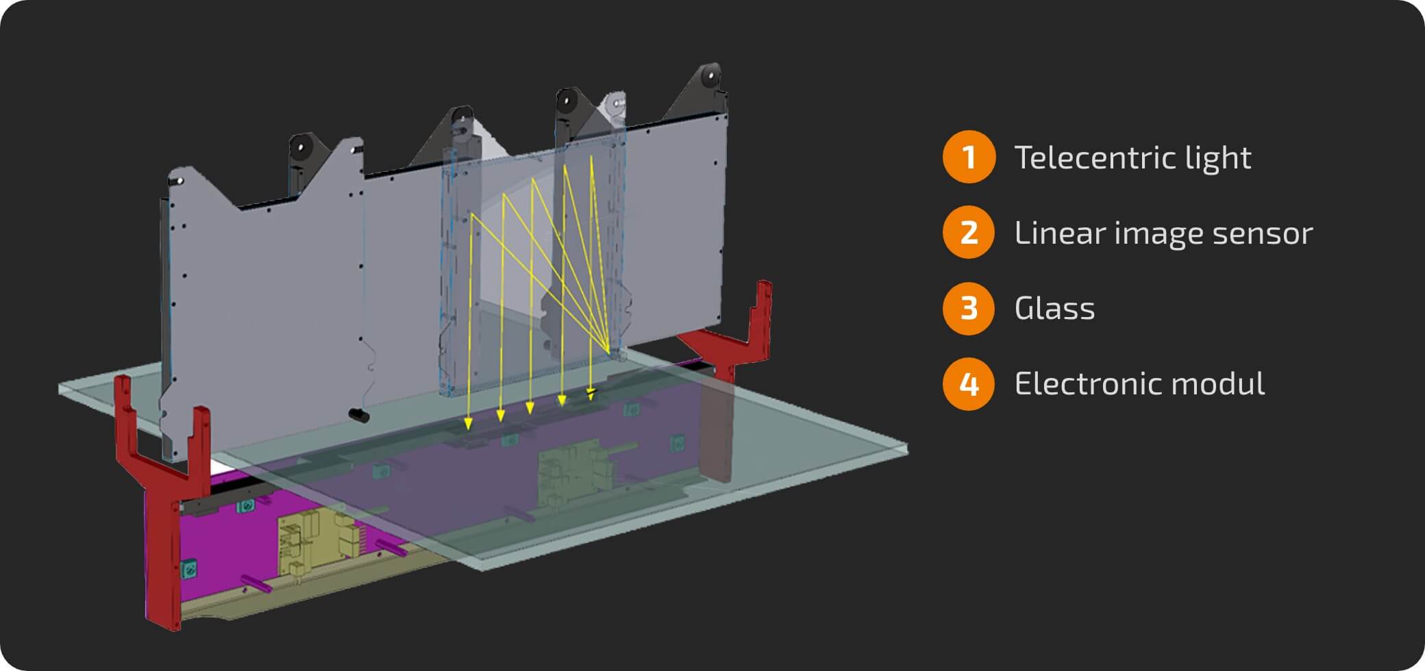 LineScanner