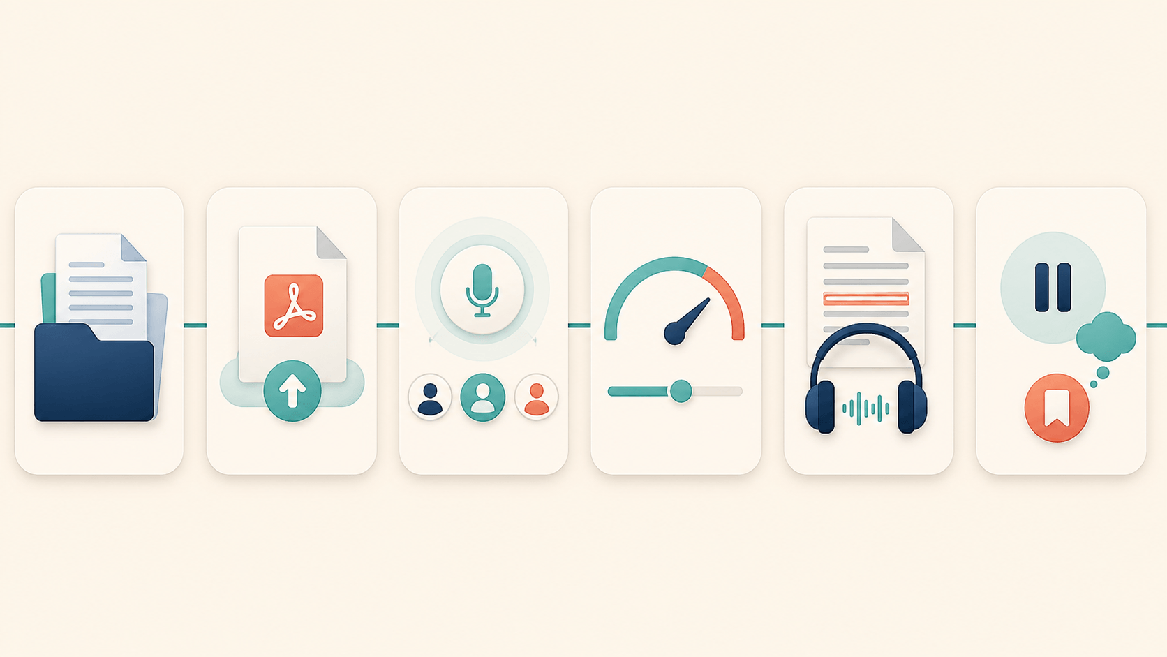 A six-step immersive reading workflow for books and documents