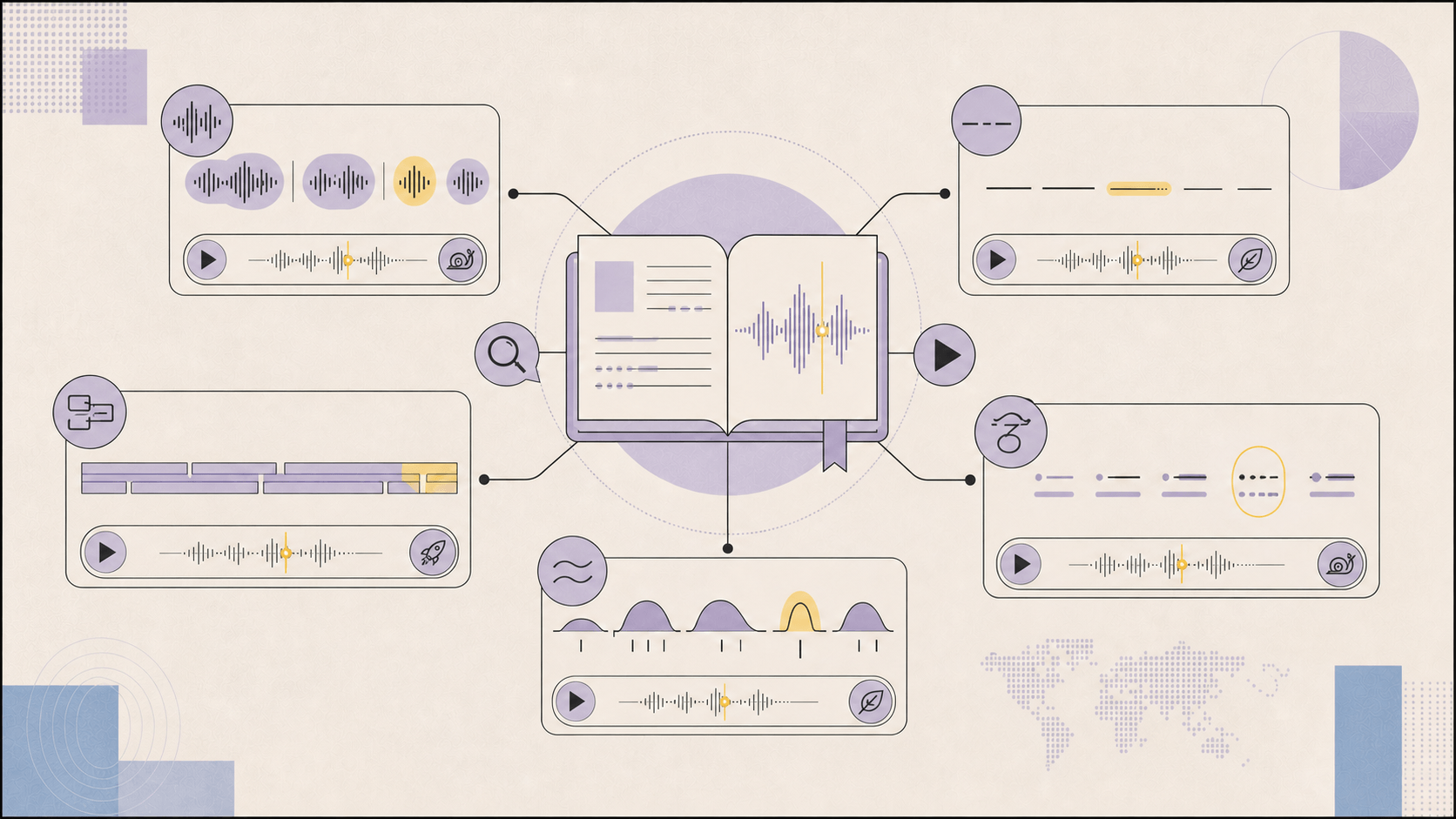One Readify document connects to different listening challenges across languages, including connected speech, silent sounds, long compounds, script recognition, and word stress.