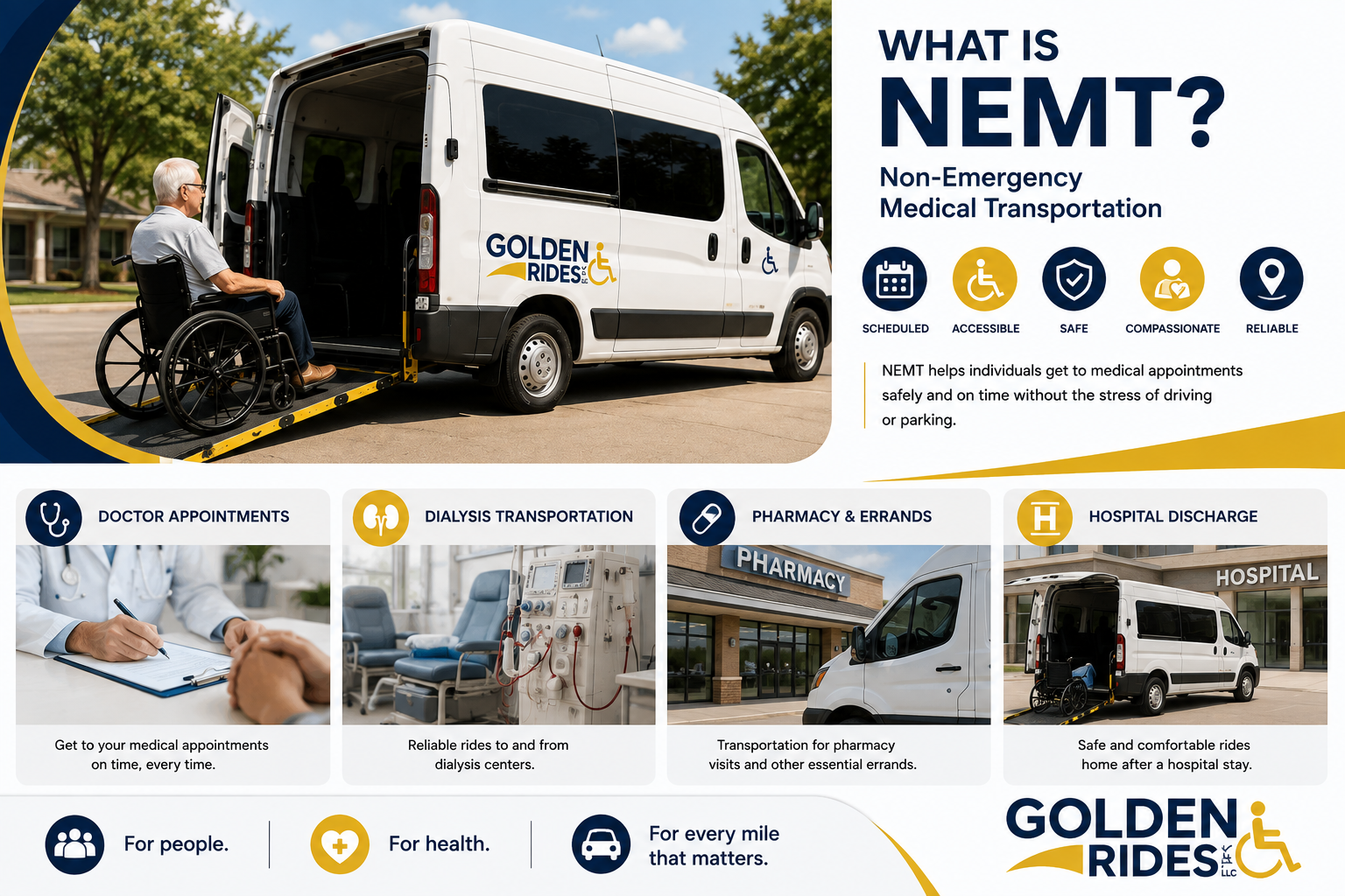What Is NEMT? A Complete Guide to Non-Emergency Medical Transportation