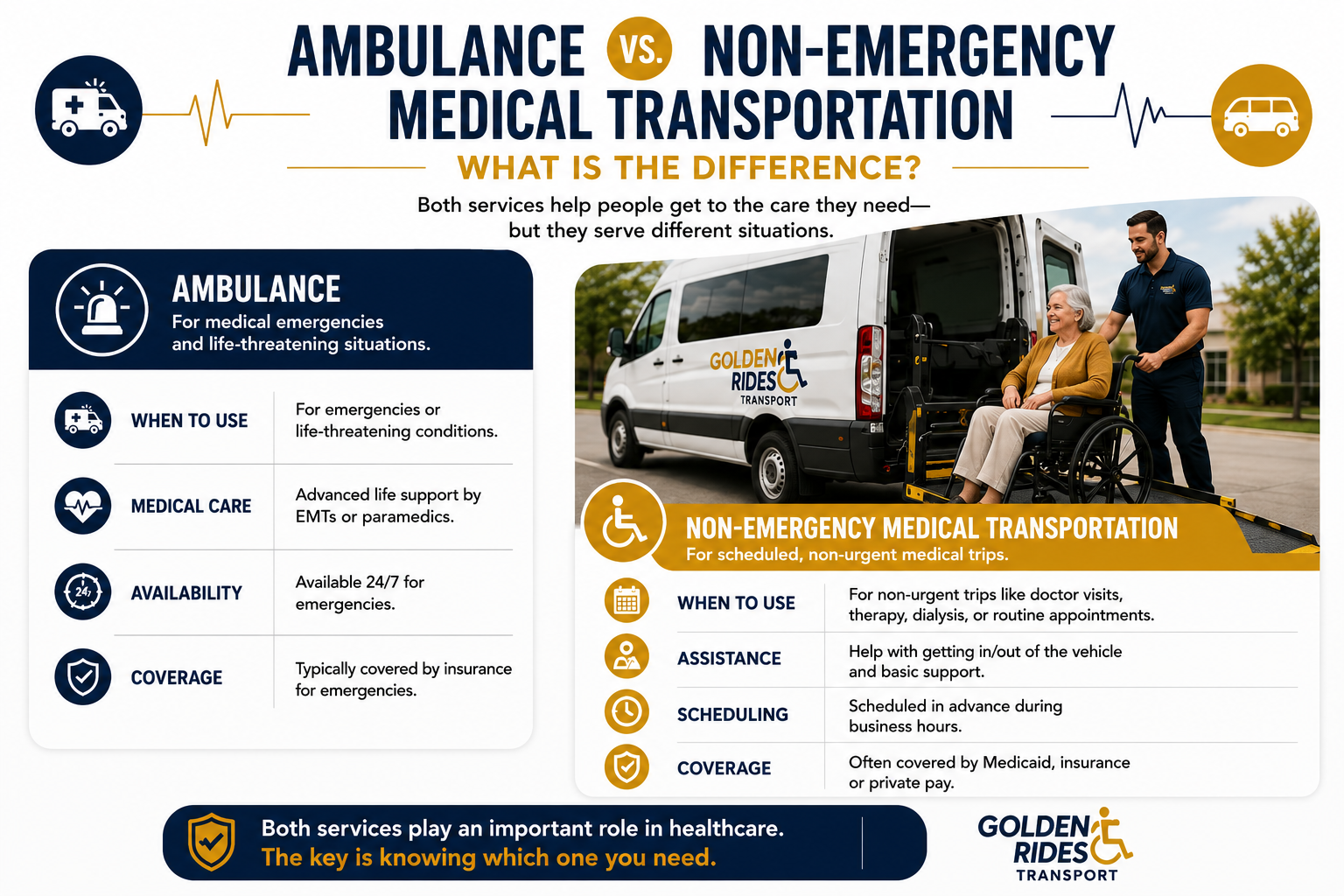 Ambulance vs non-emergency medical transport