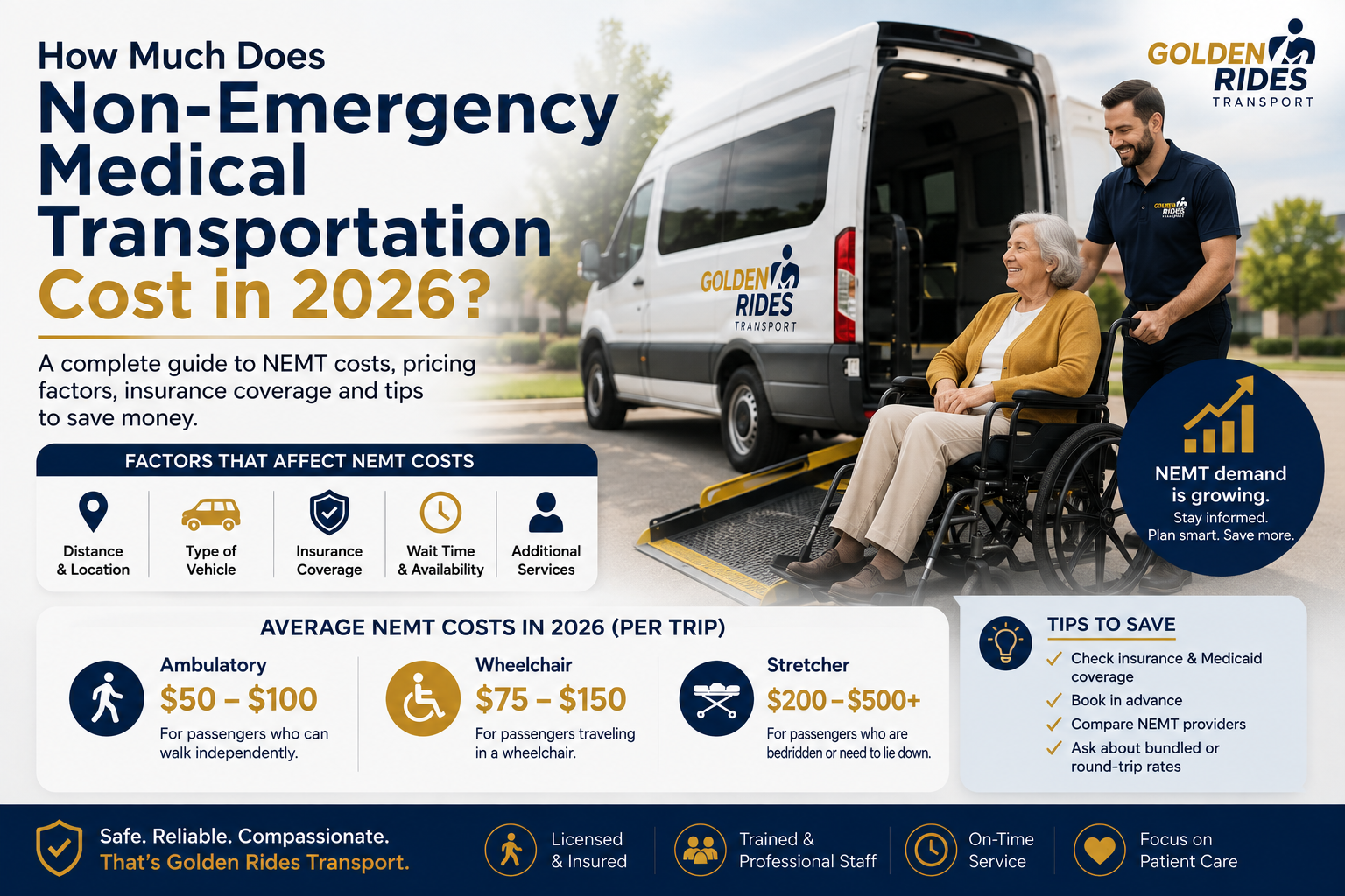 How Much Does Non-Emergency Medical Transportation Cost in 2026?
