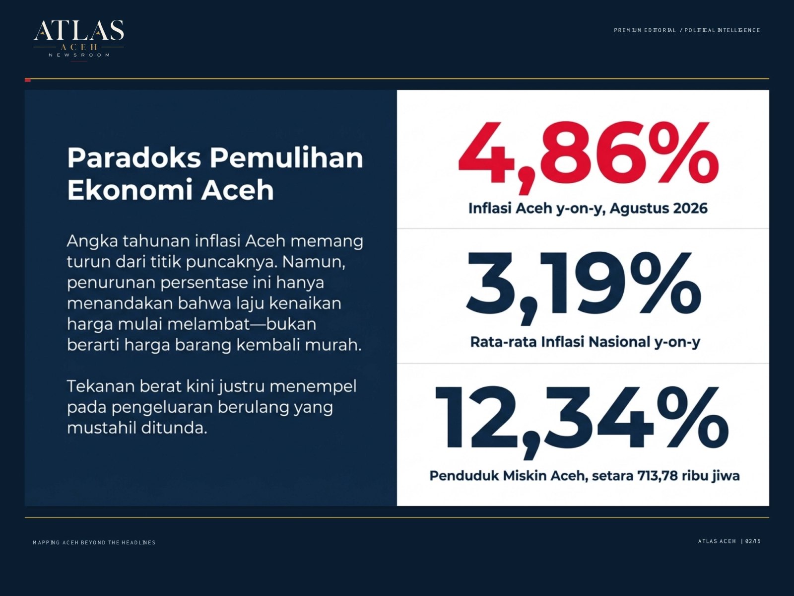 Aktivitas ekonomi masyarakat Aceh di tengah pertumbuhan ekonomi dan kemiskinan