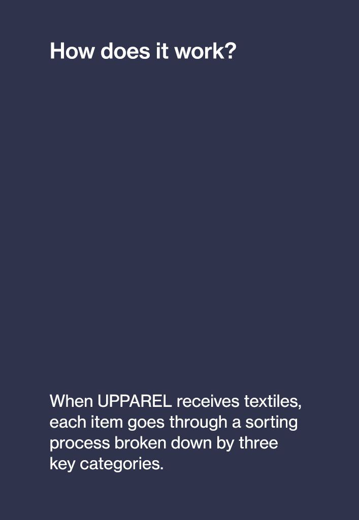 How does it work? When UPPAREL received textiles, each item goes through a sorting process.