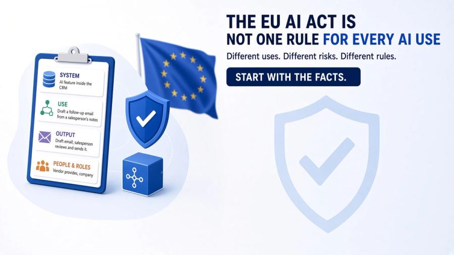 Der EU AI Act behandelt nicht jeden KI-Einsatz gleich.