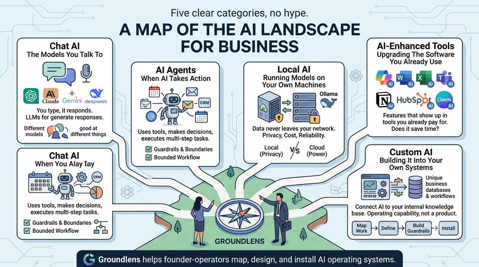 The AI Landscape in One Read: What Business Owners Actually Need to Know