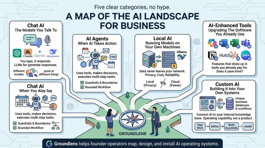 The AI Landscape in One Read: What Business Owners Actually Need to Know