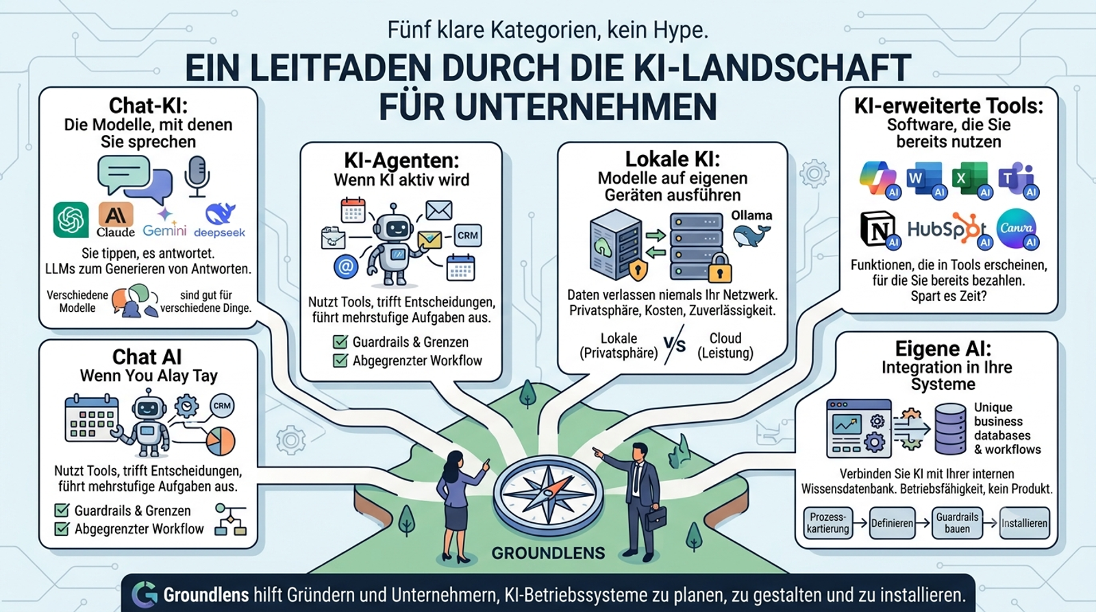 Fünf leuchtende geometrische Formen, die verschiedene KI-Modell-Optionen darstellen, auf dunklem Hintergrund