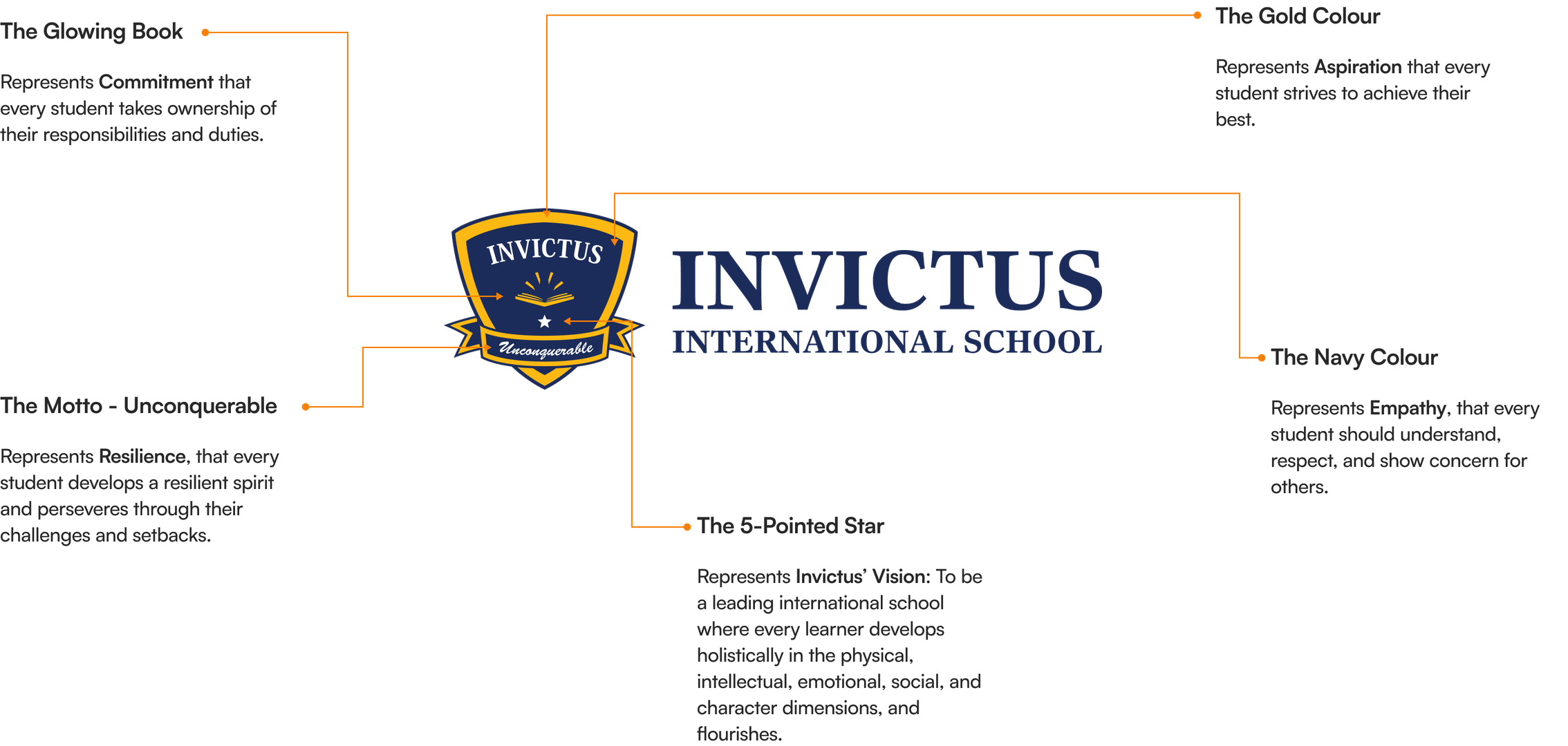 Invictus International School logo