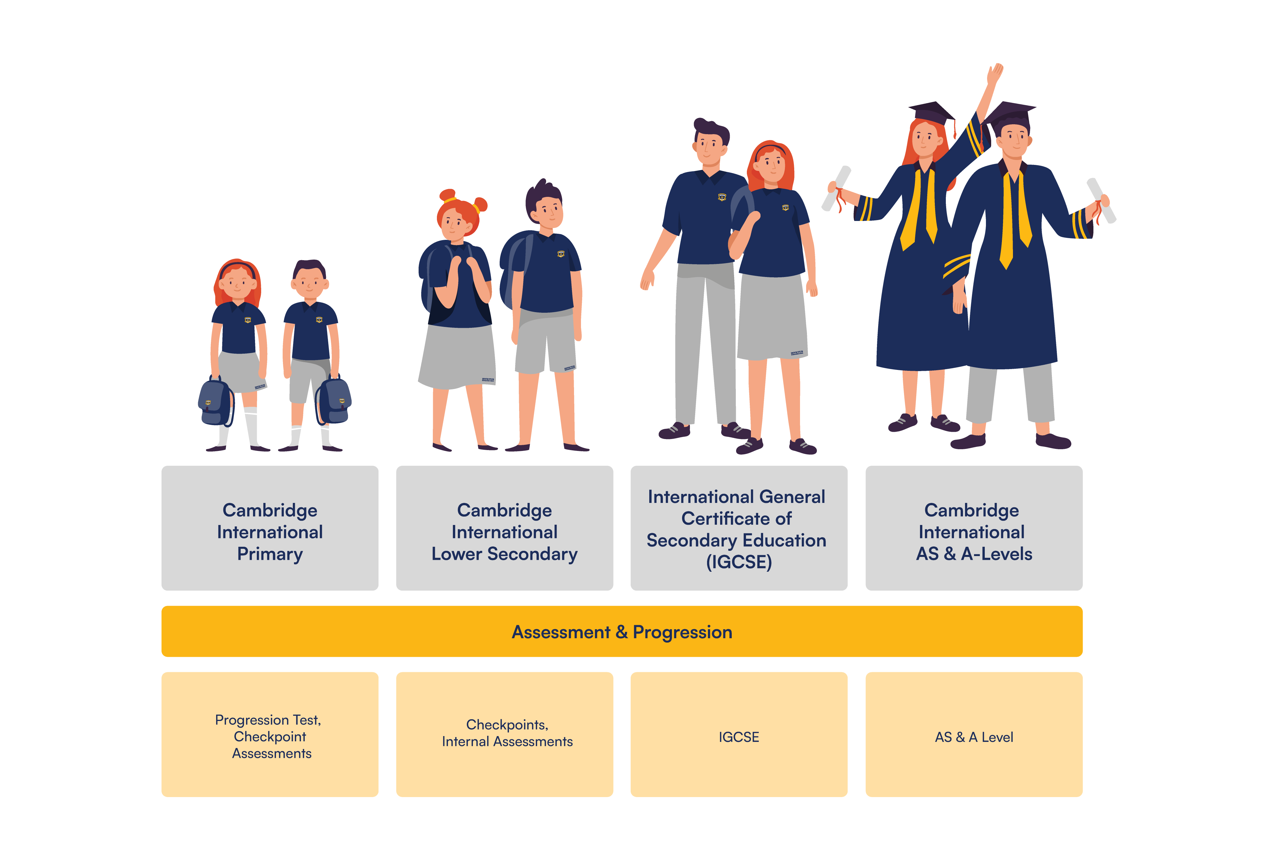 Cambridge Curriculum Schools