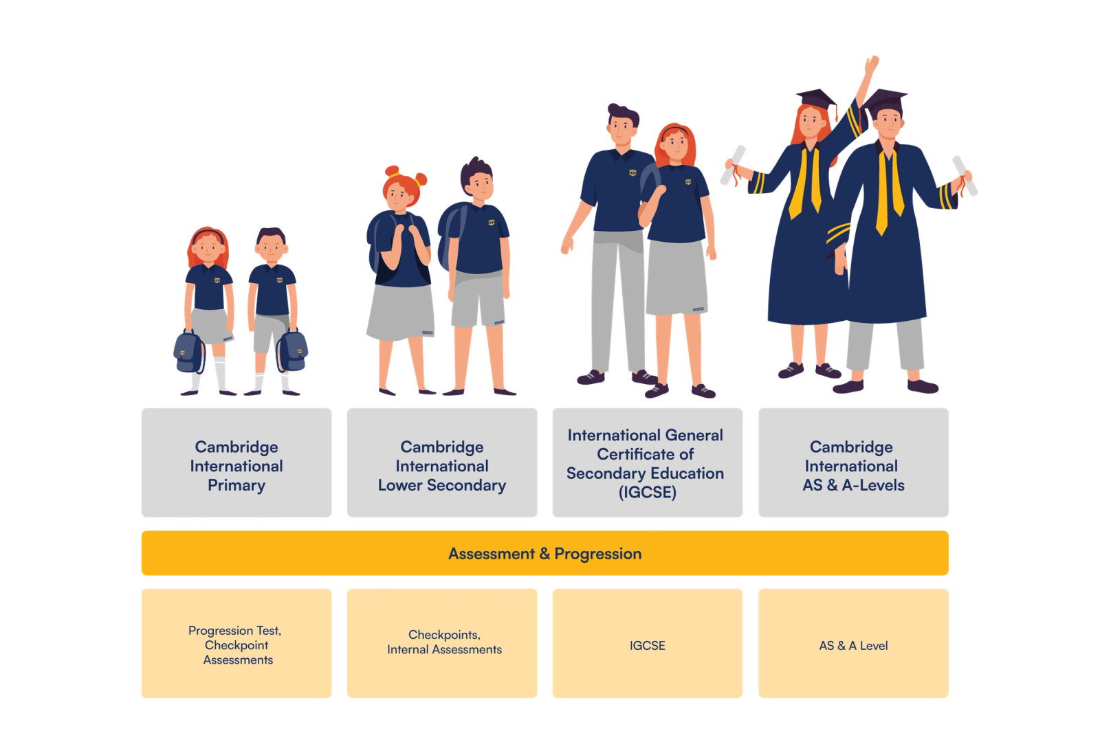 Cambridge Curriculum Schools