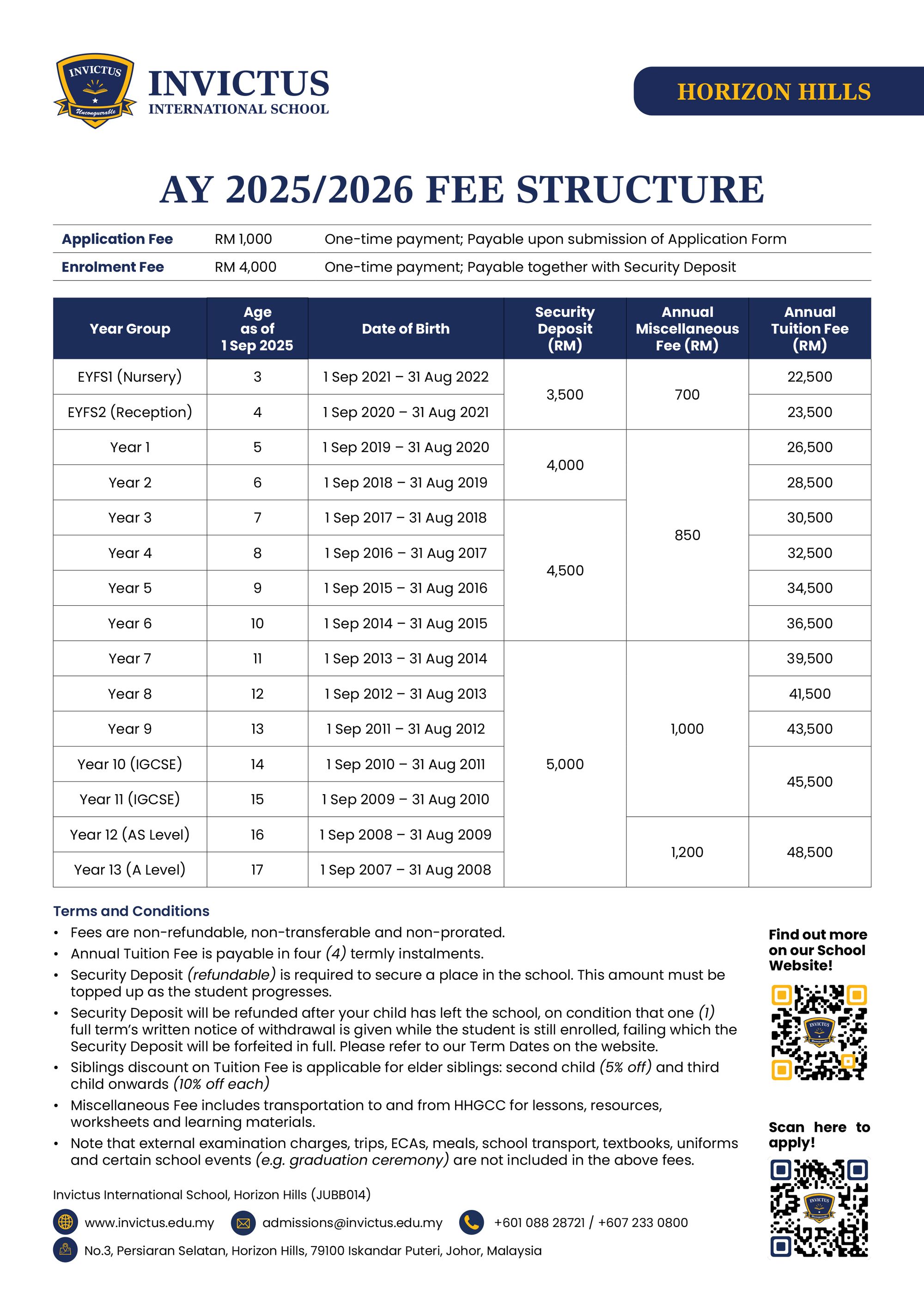 Horizon Hills Fee Structure
