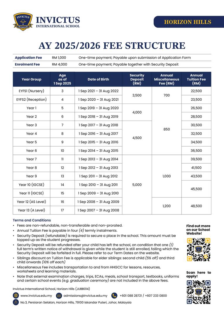 Horizon Hills Fee Structure
