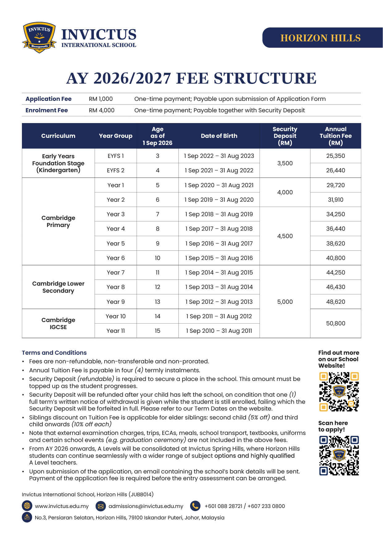 Horizon Hills Fee Structure