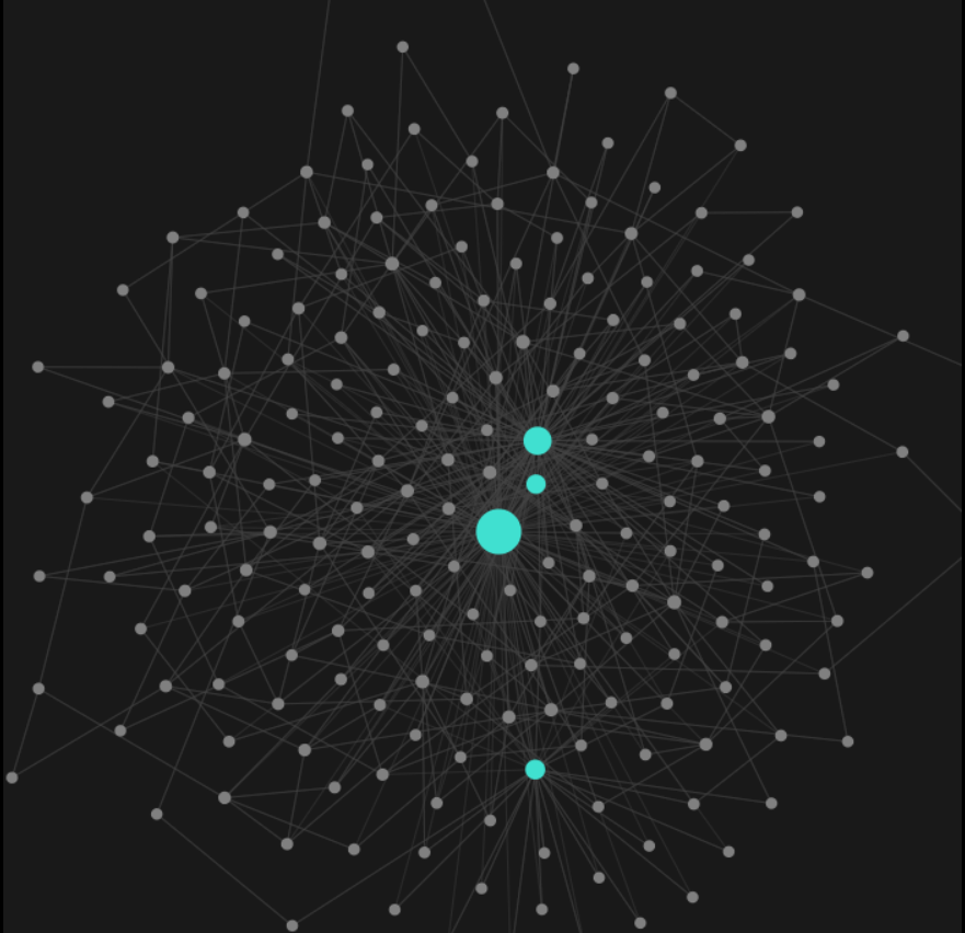 A screenshot of an example graph layout