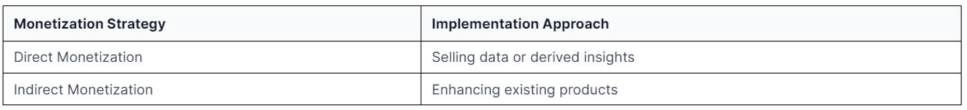 Data Sets