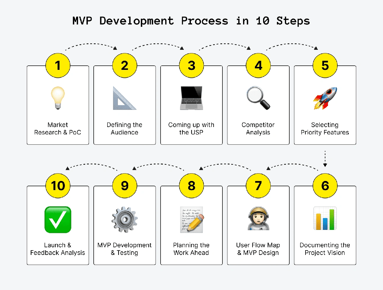 What to Build First in Your MVP