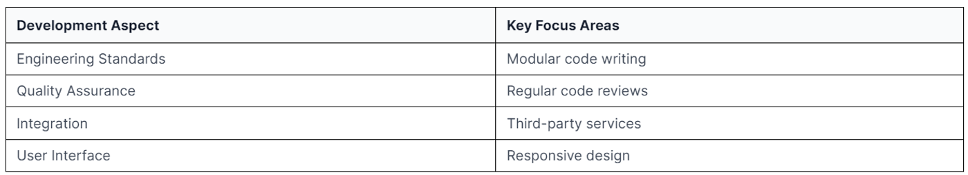 development process