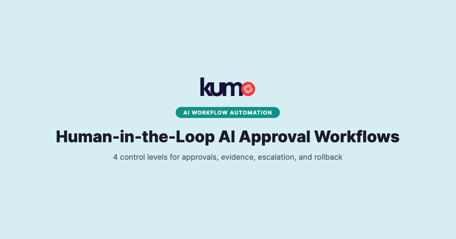 Human-in-the-loop AI approval workflow with four control levels