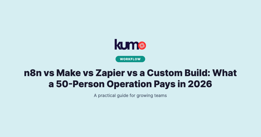 n8n vs Make vs Zapier vs a Custom Build: What a 50-Person Operation Pays in 2026 blog banner