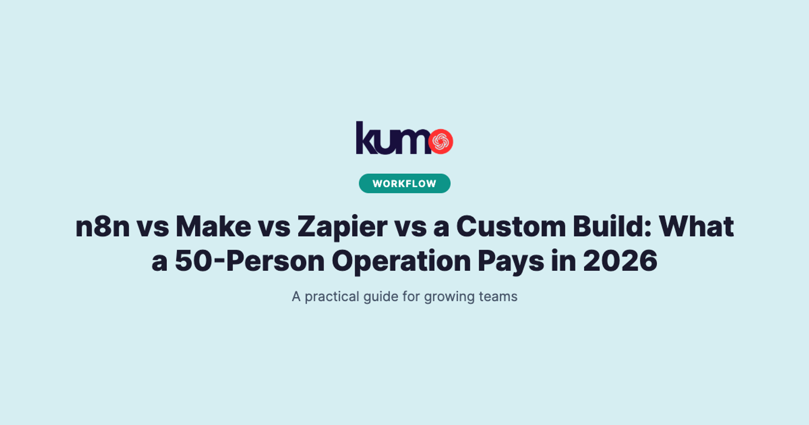n8n vs Make vs Zapier vs a Custom Build: What a 50-Person Operation Pays in 2026 blog banner