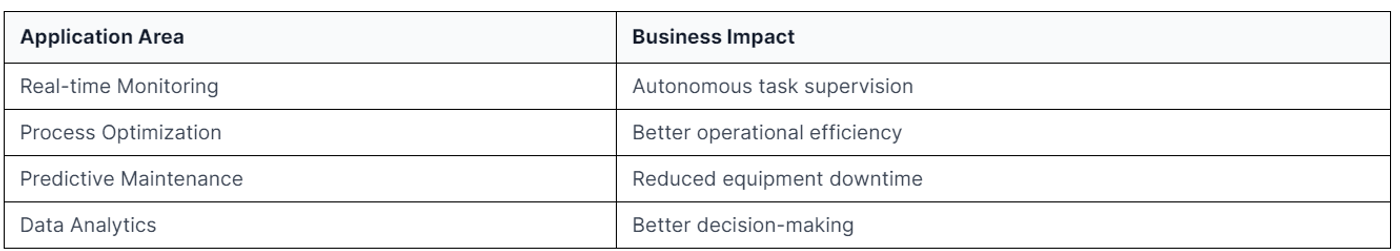AIoT apps shine in these areas